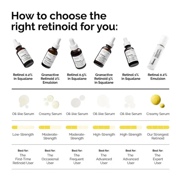Granactive Retinoid 5% in Squalane - Image 3